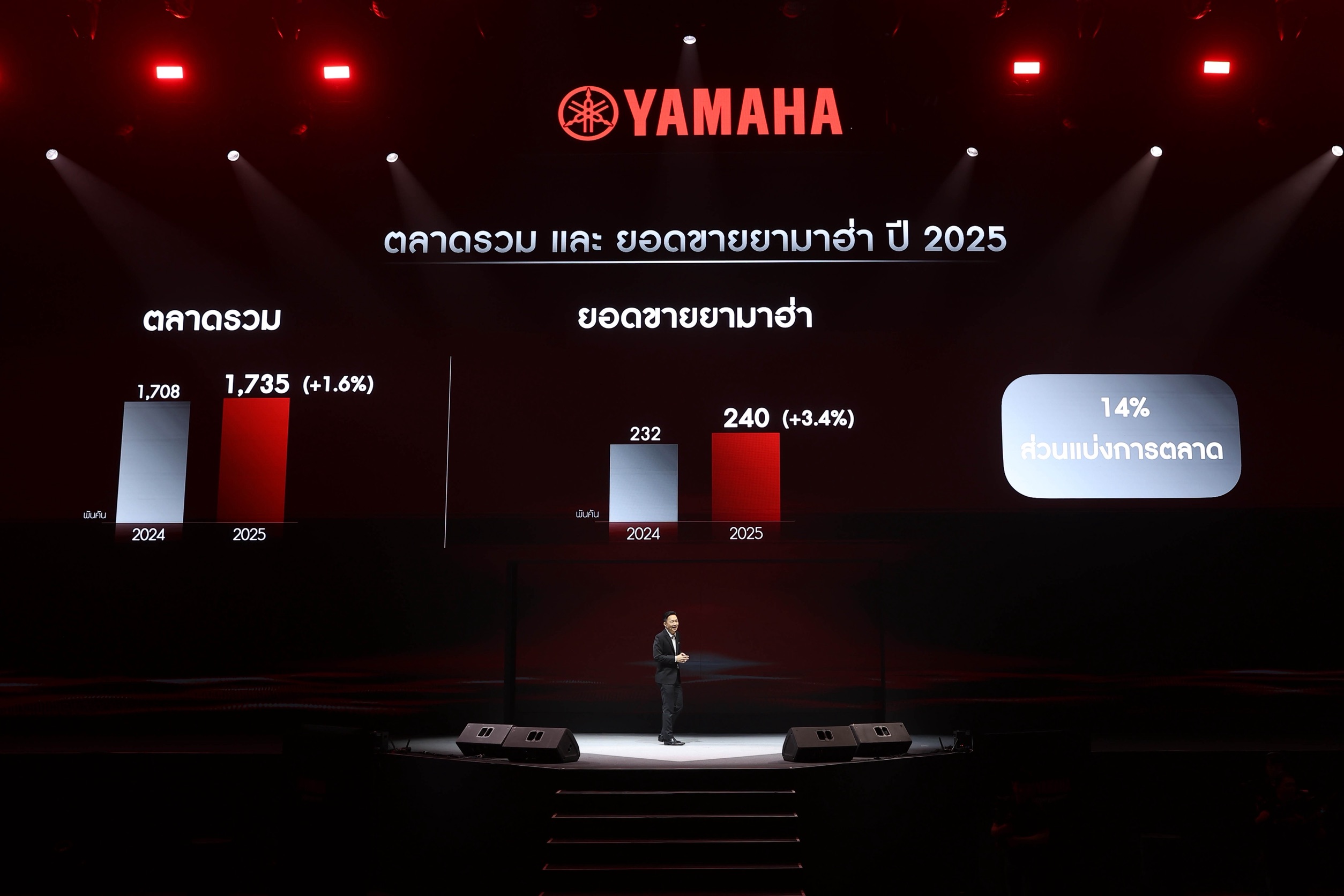 ไทยยามาฮ่าเดินหน้ากลยุทธ์ปี 2569